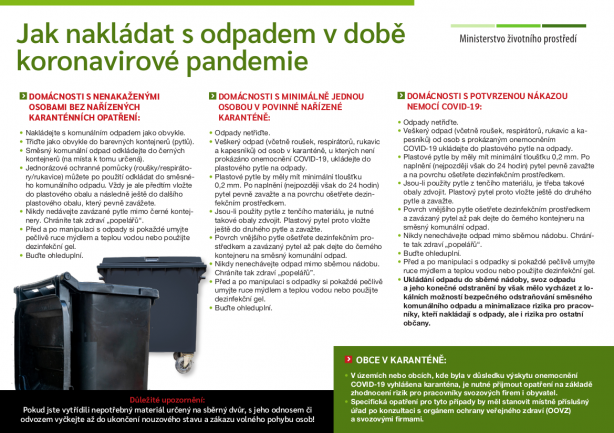 nakládání s odpady